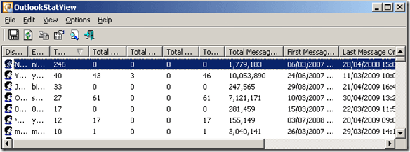 outlook statistics