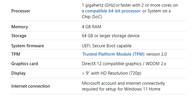 5 Windows 11 Minimum System Requirements