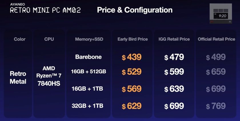 AYANEO AM02 pricing chart